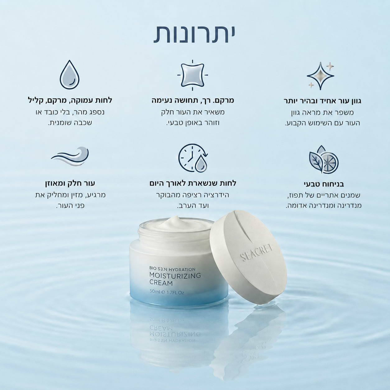 ערכת לחות: קרם פנים+ סרום עשיר וסבון פנים מתנה