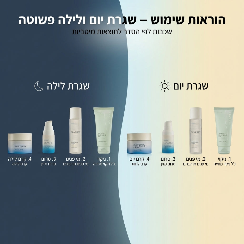 ערכת לחות: קרם פנים+ סרום עשיר וסבון פנים מתנה
