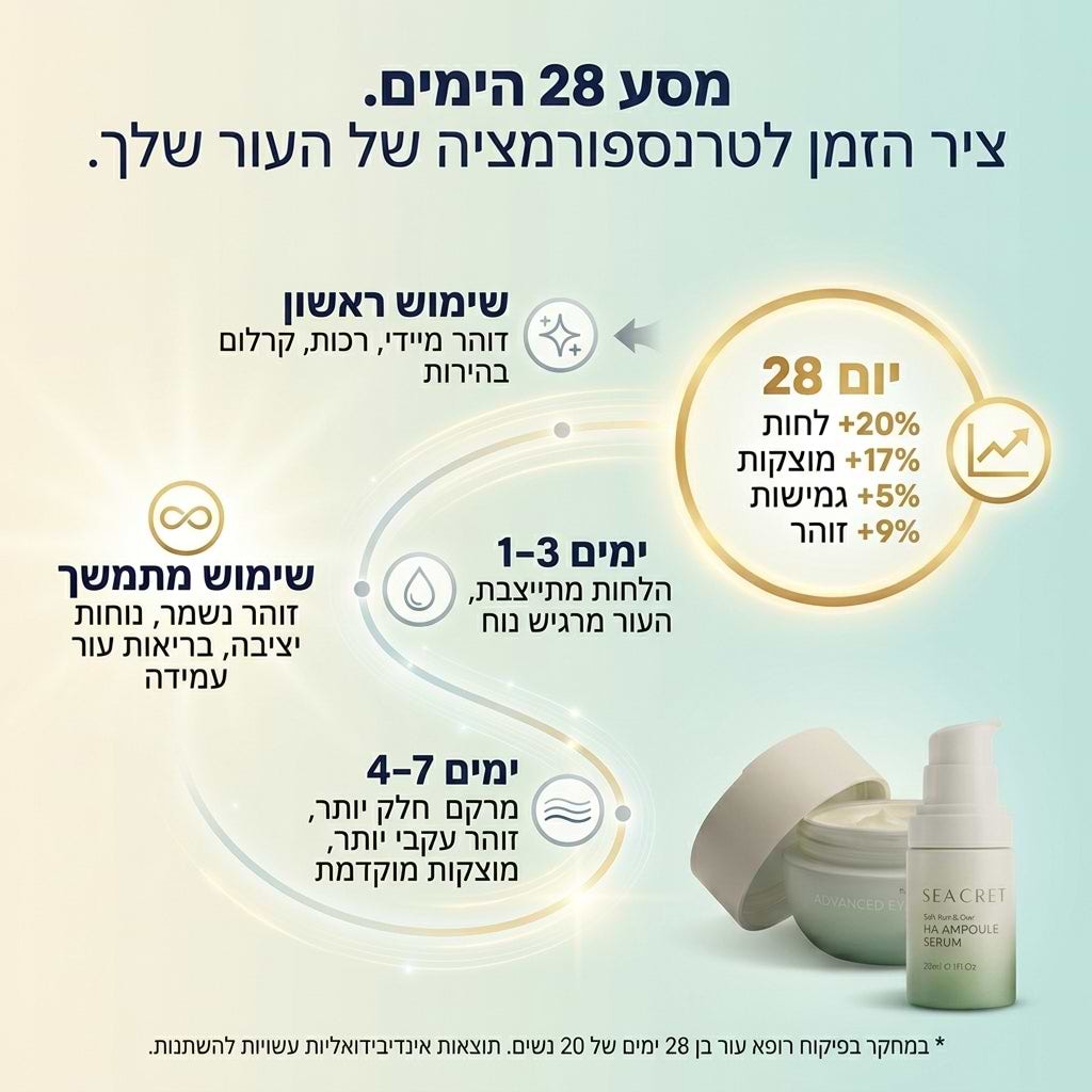 מארז זוהר ואנטי אייגינג: קרם עשיר+ סרום HA+ מי זוהר מיסט ותיק מתנה