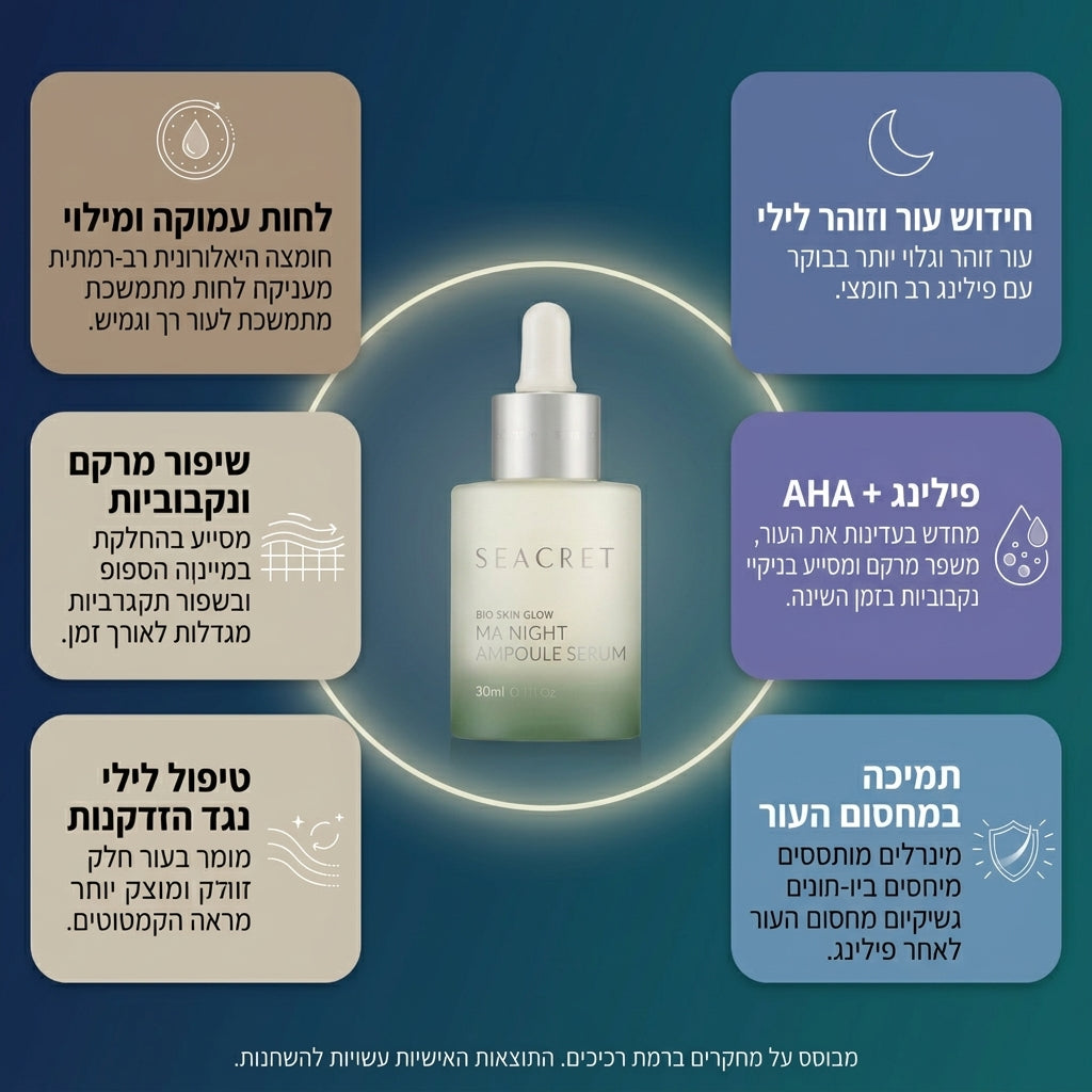 ערכת חומצות לילה: קרם לילה+ סרום חומצות+ סבון פנים ותיק מתנה