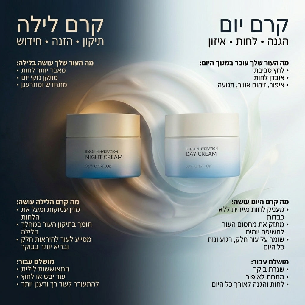 ערכת קרם יום וקרם לילה