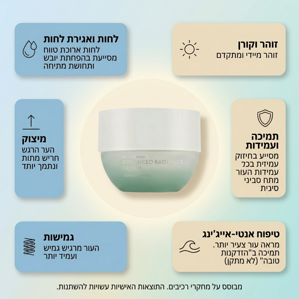 מארז זוהר ואנטי אייגינג: קרם עשיר+ סרום HA+ מי זוהר מיסט ותיק מתנה