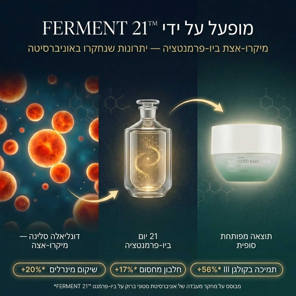 ערכת לחות: קרם פנים+ סרום עשיר וסבון פנים מתנה