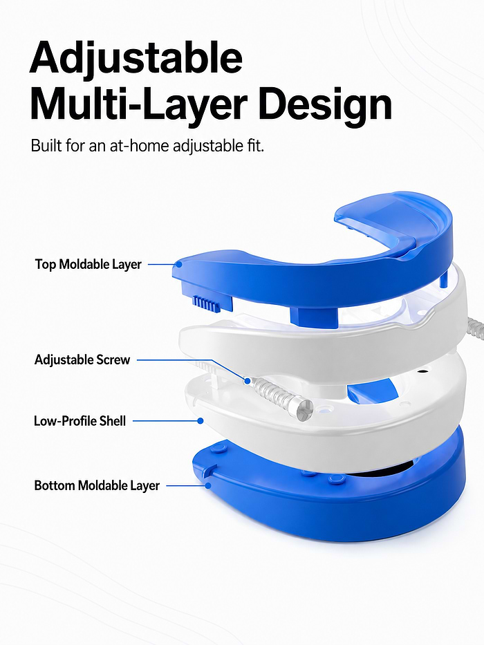 Adjustable multi-layer design of the VitalSleep mouthpiece