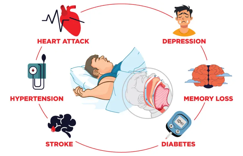 Dangers of Snoring