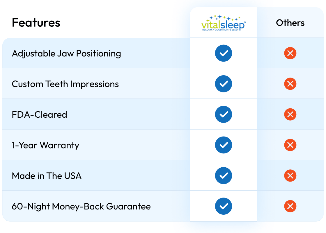 comparison chart of vitalsleep vs others