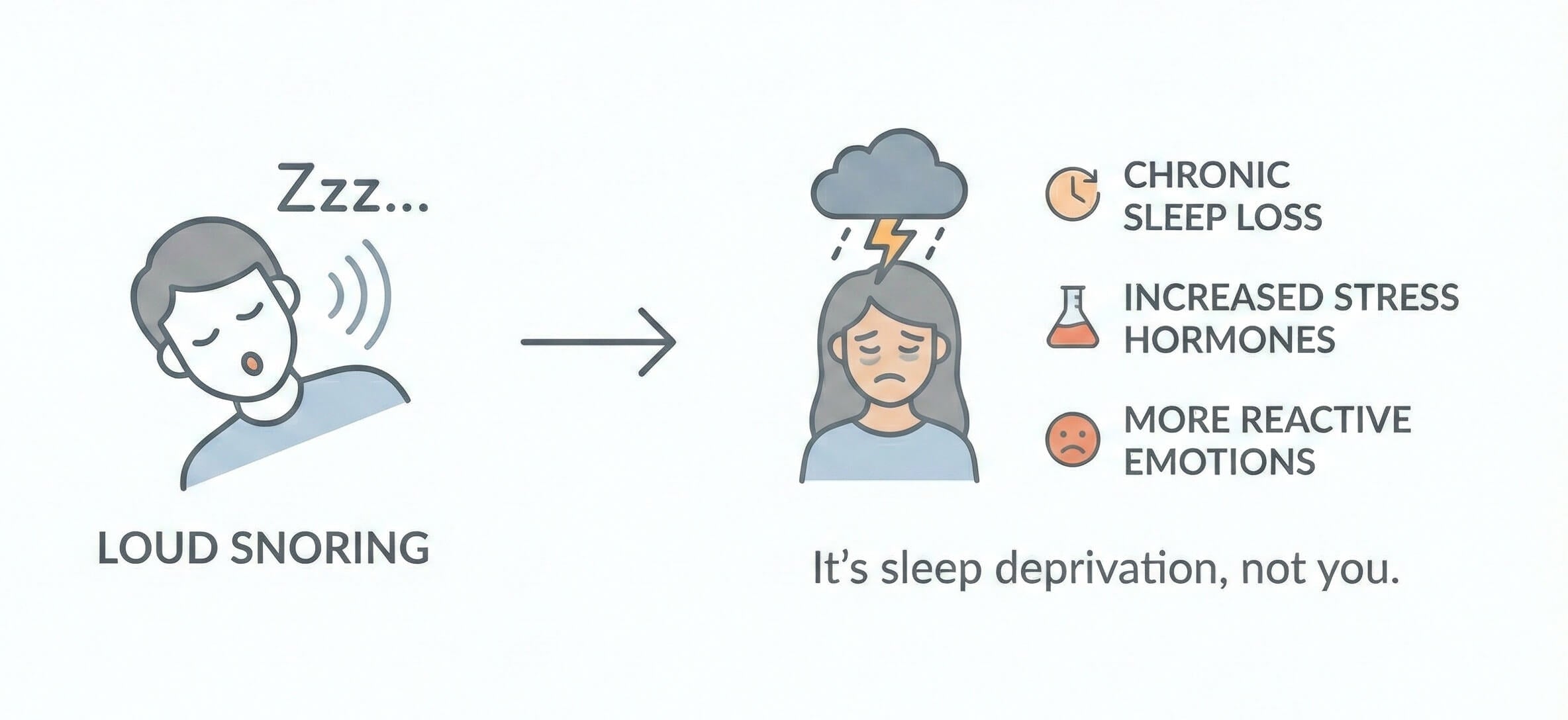 partner’s snoring is felt so overwhelming