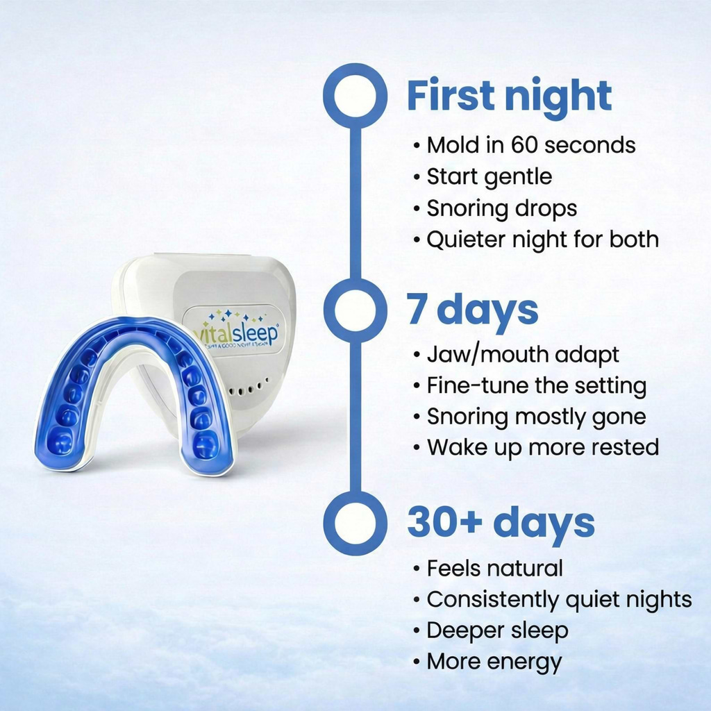 benefit timeline with use