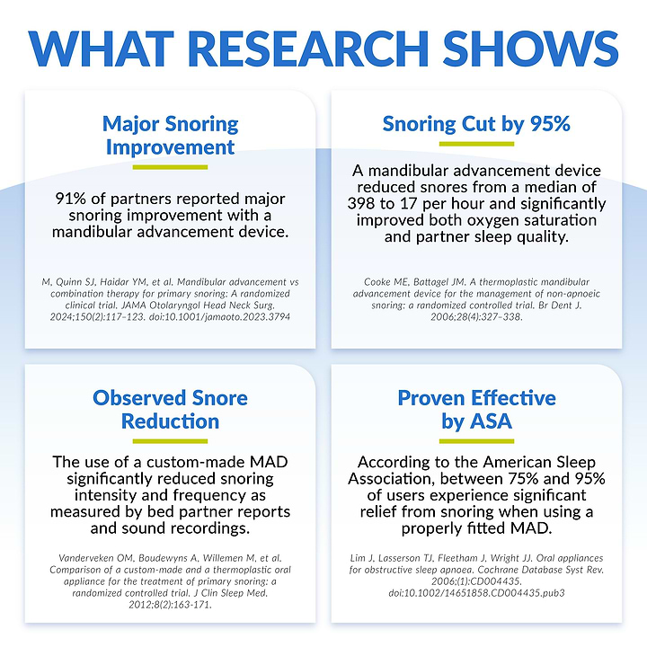 research data on benefits of mandibular advancement oral appliances for snoring and sleep apnea
