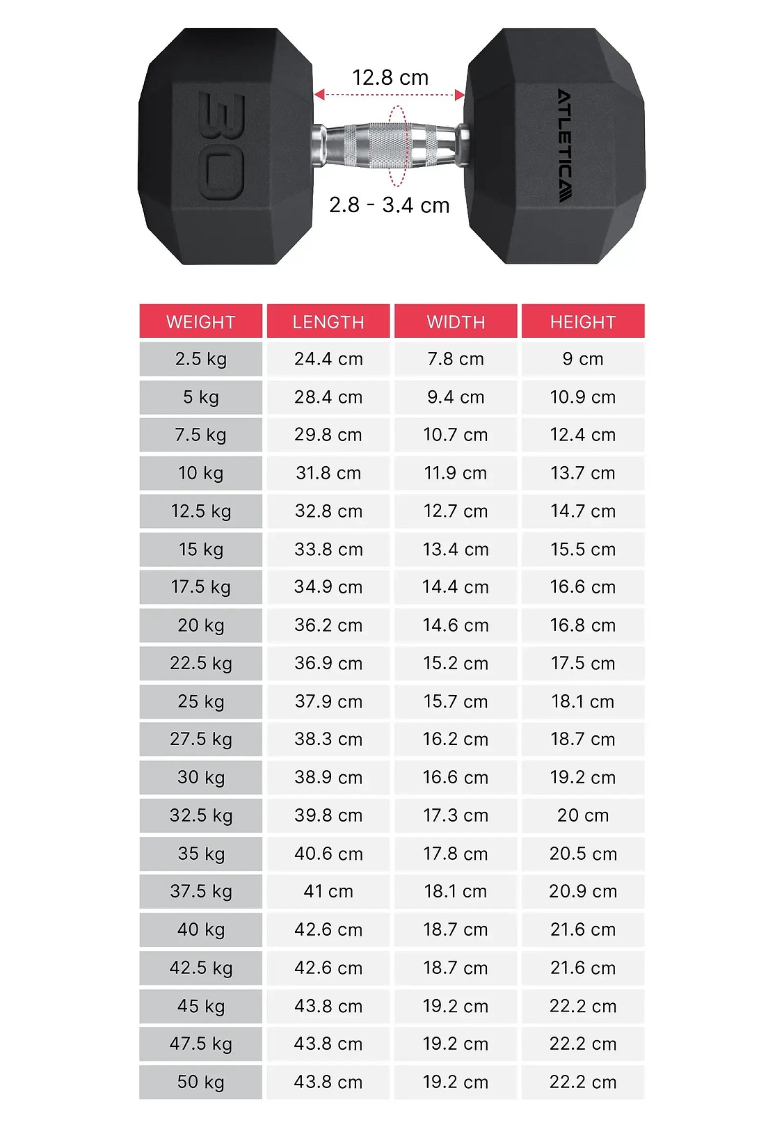 Hexagon Kurzhanteln von Atletica: Dimensionen