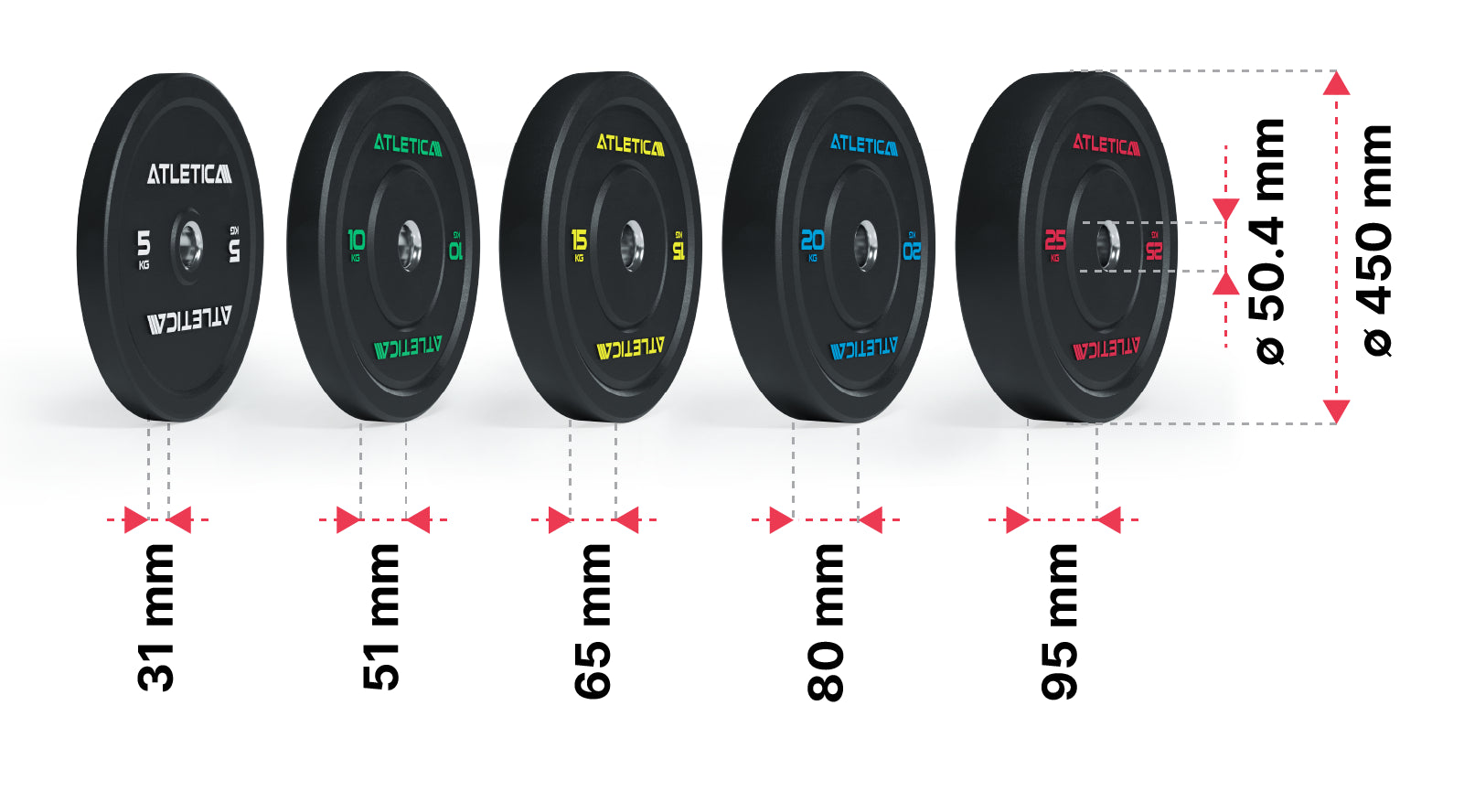 High Temp Bumper Plates: Dimensionen