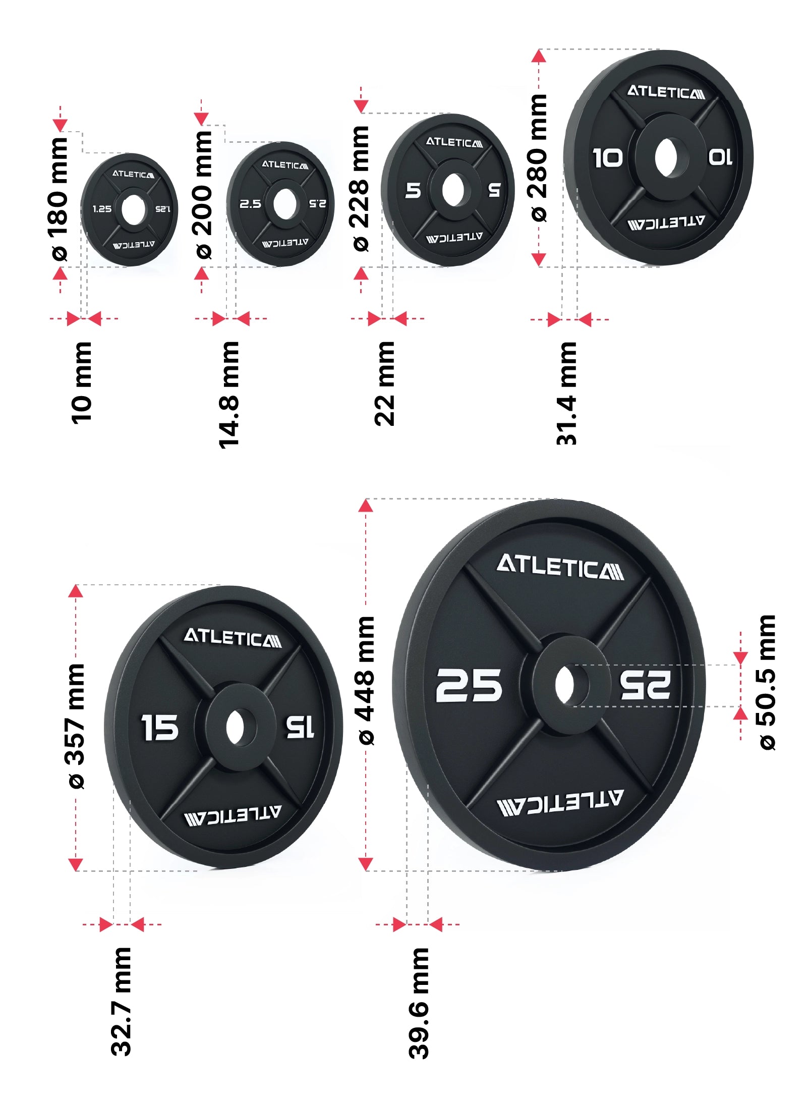 Iron Plates Set 205kg Dimensionen