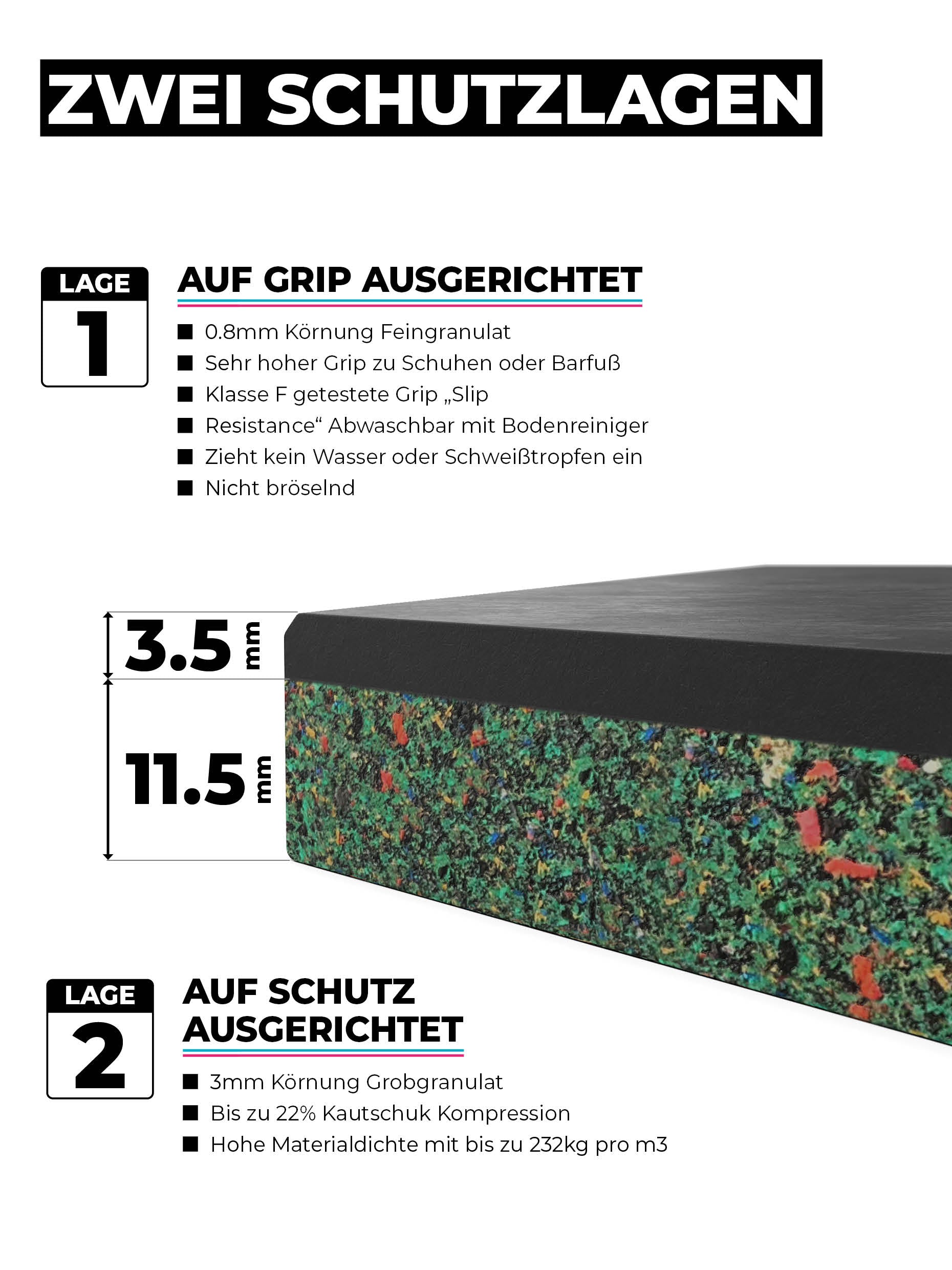 Bodenschutzmatten SolidProtect: 20mm Stärke,