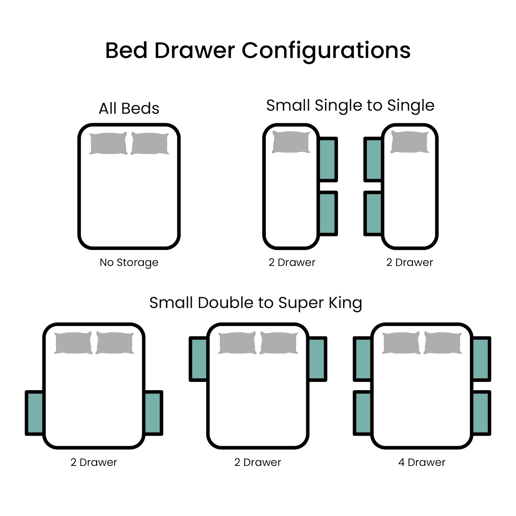drawer configurations