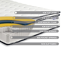 SleepSoul Space Memory Foam & Pocket Spring Mattress
