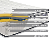 SleepSoul Space Memory Foam & Pocket Spring Mattress