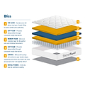 SleepSoul Bliss Hybrid Pocket Spring and Memory Foam Mattress