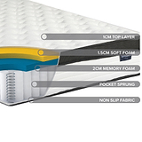 SleepSoul Cloud Pocket Spring & Memory Foam Mattress
