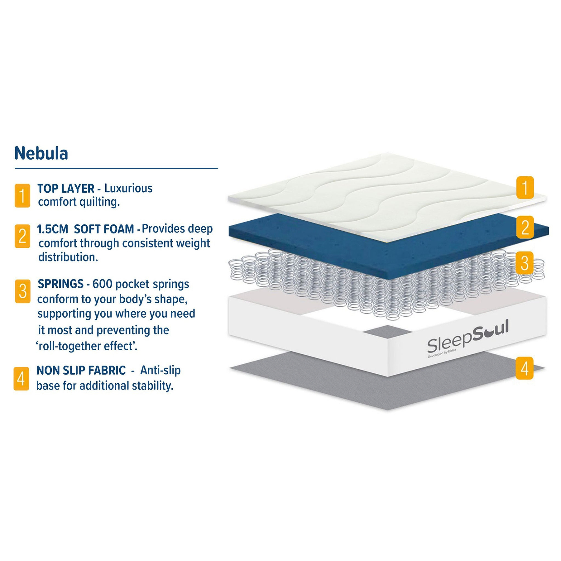 SleepSoul Nebula Pocket Spring & Foam Mattress