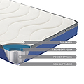SleepSoul Nebula Pocket Spring & Foam Mattress