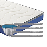 SleepSoul Nebula Pocket Spring & Foam Mattress