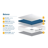 SleepSoul Balance Pocket Sprung and Foam Mattress