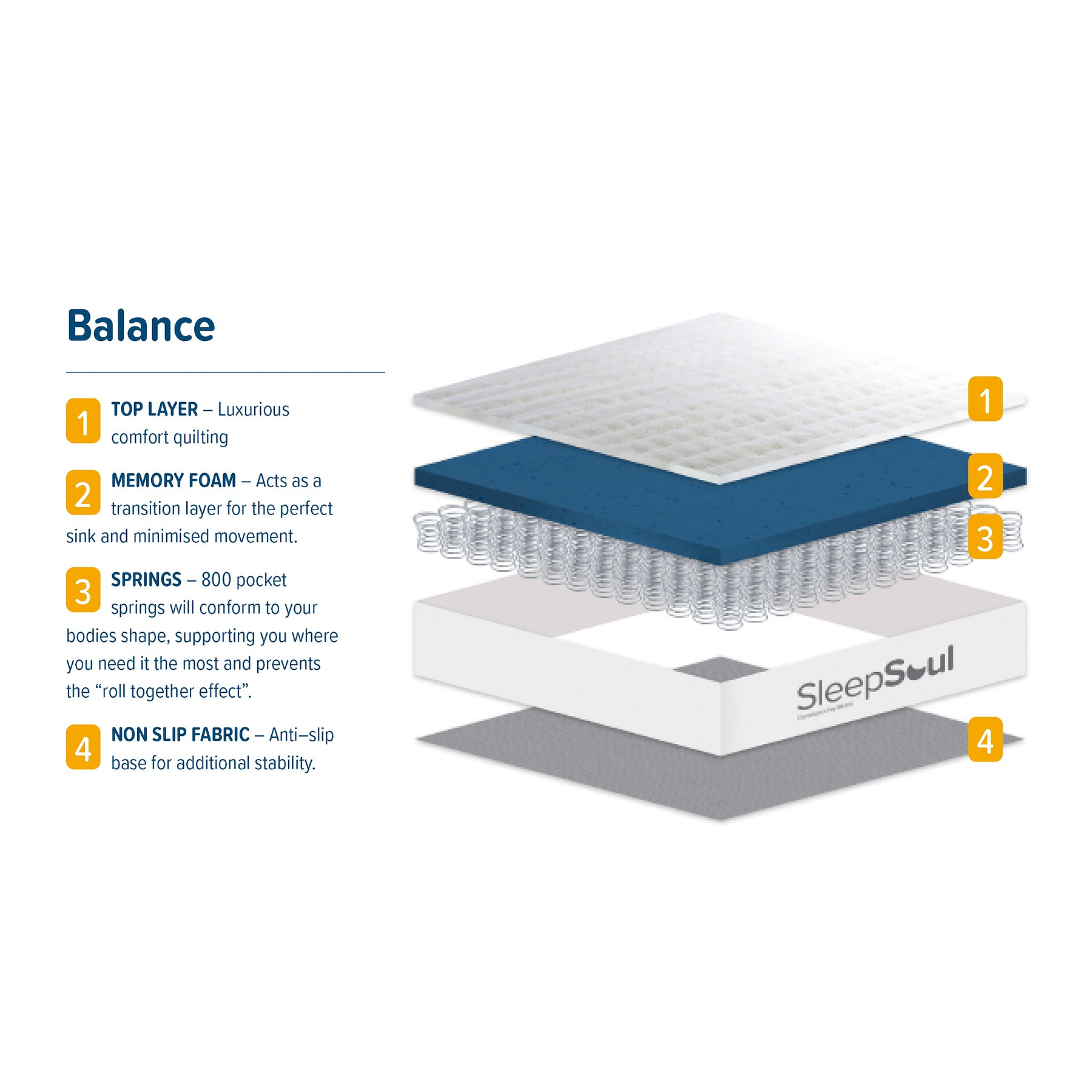 SleepSoul Balance Pocket Sprung and Foam Mattress