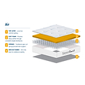SleepSoul Air Open Coil Mattress from Roseland Furniture
