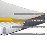 SleepSoul Comfort Pocket Spring & Foam Mattress