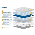 Sleepsoul Harmony Pocket Spring & Foam Mattress