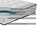Sleepsoul Harmony Pocket Spring & Foam Mattress