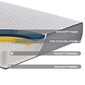 SleepSoul Paradise Cool Gel Mattress