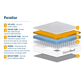 SleepSoul Paradise Cool Gel Mattress