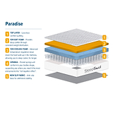 SleepSoul Paradise Cool Gel Mattress