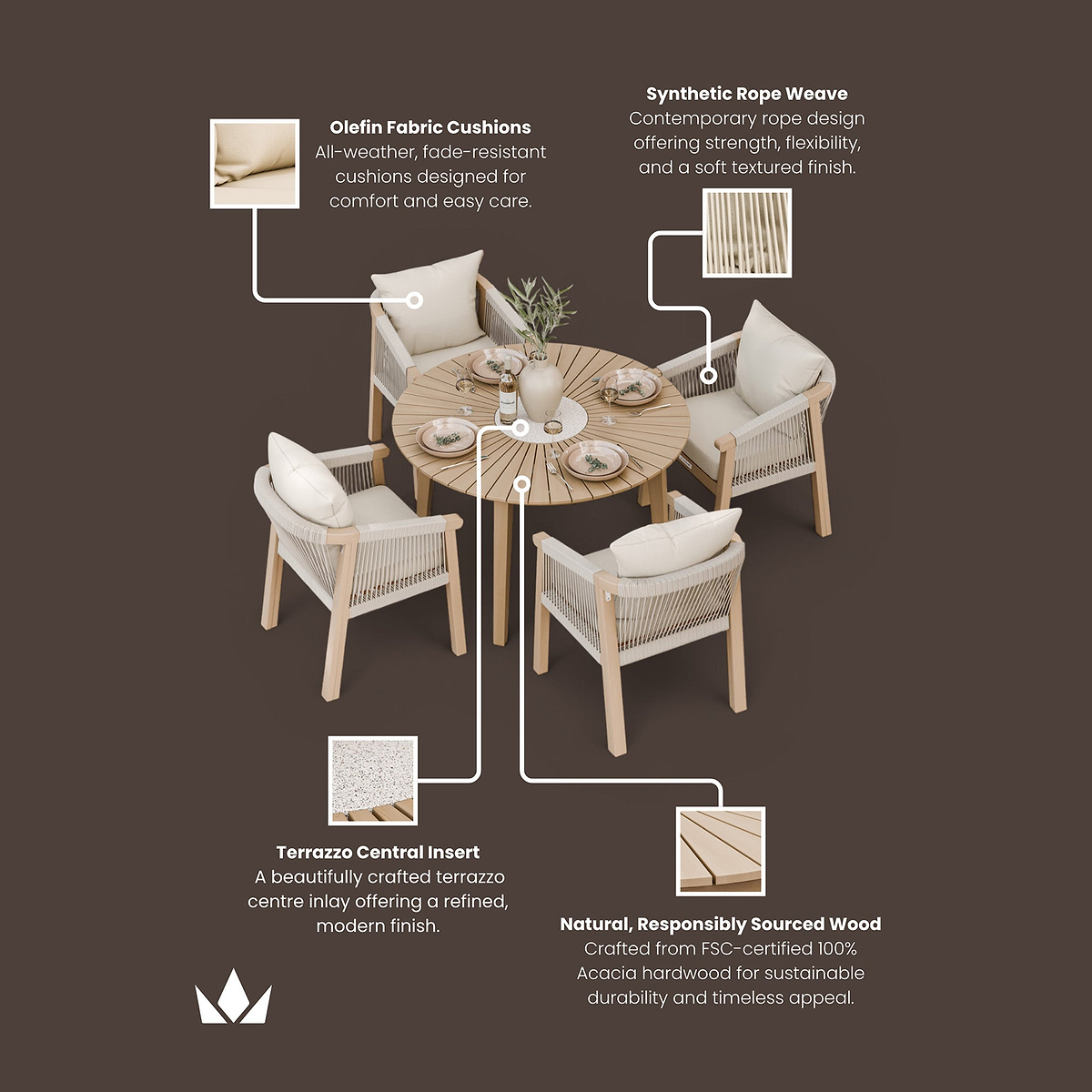 Floorplan Diagram for Set features