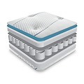 Matrah Cool Blue Pocket Sprung Mattress