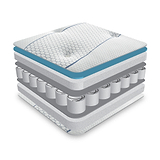 Matrah Cool Blue Pocket Sprung Mattress