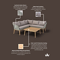 Sol 5 Seater Corner Lounge Set with Square Coffee Table product details