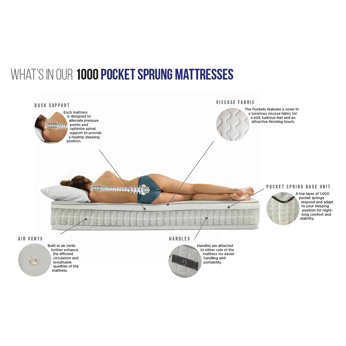 Pocket Sprung 1000 Mattress from Roseland Furniture
