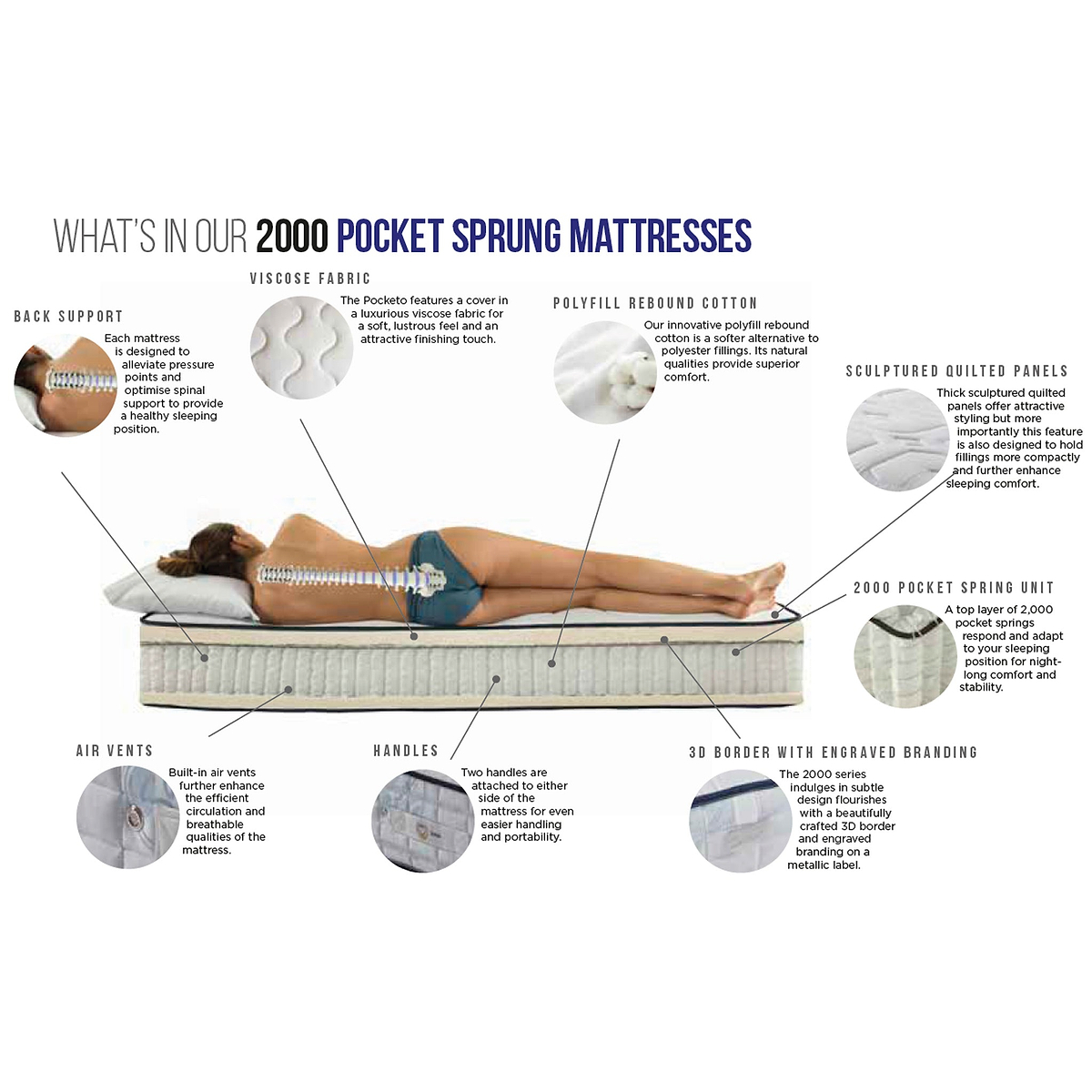 Pocket 2000 Mattress