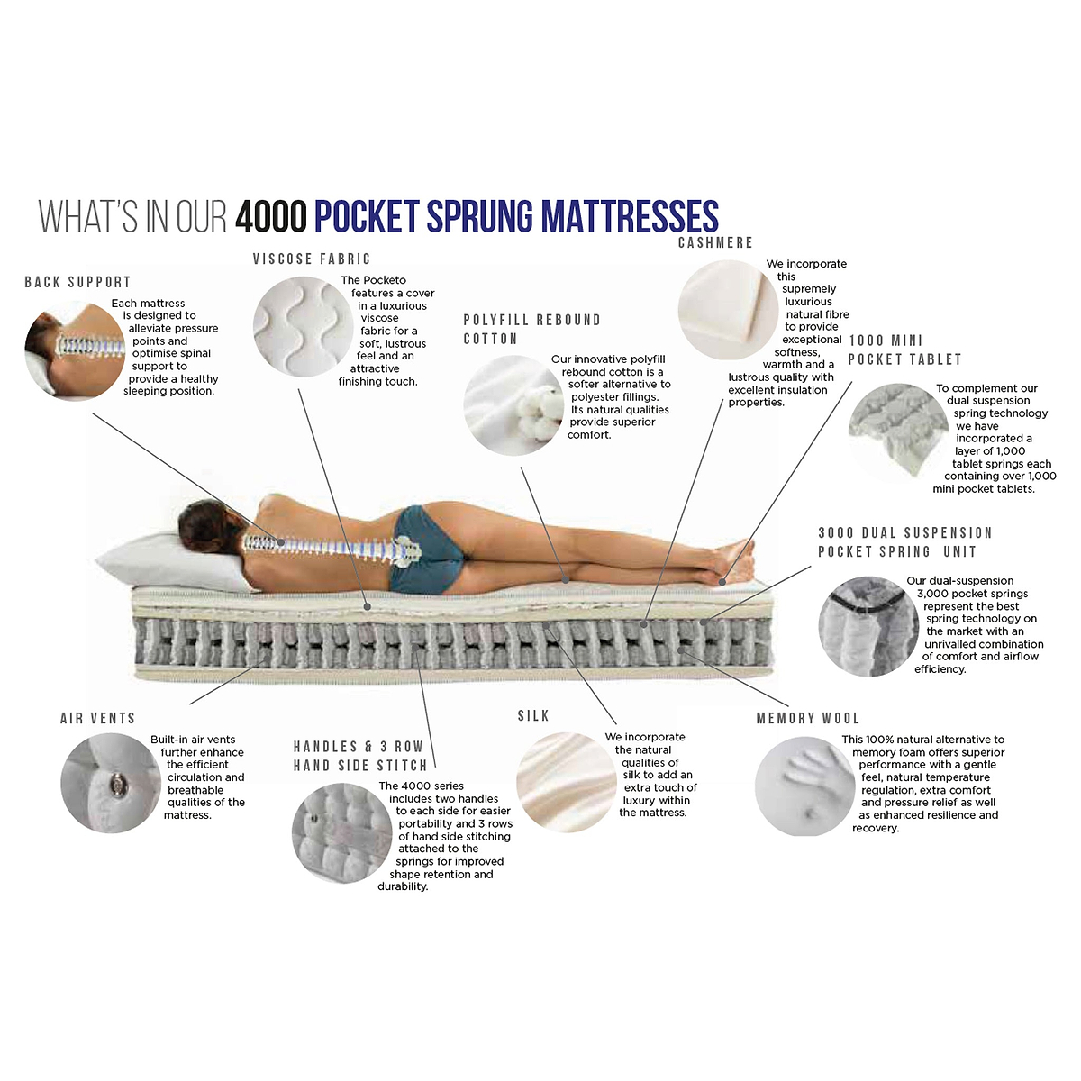 Pocket Sprung 4000 Mattress