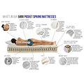 Memory Pocket 5000 Mattress