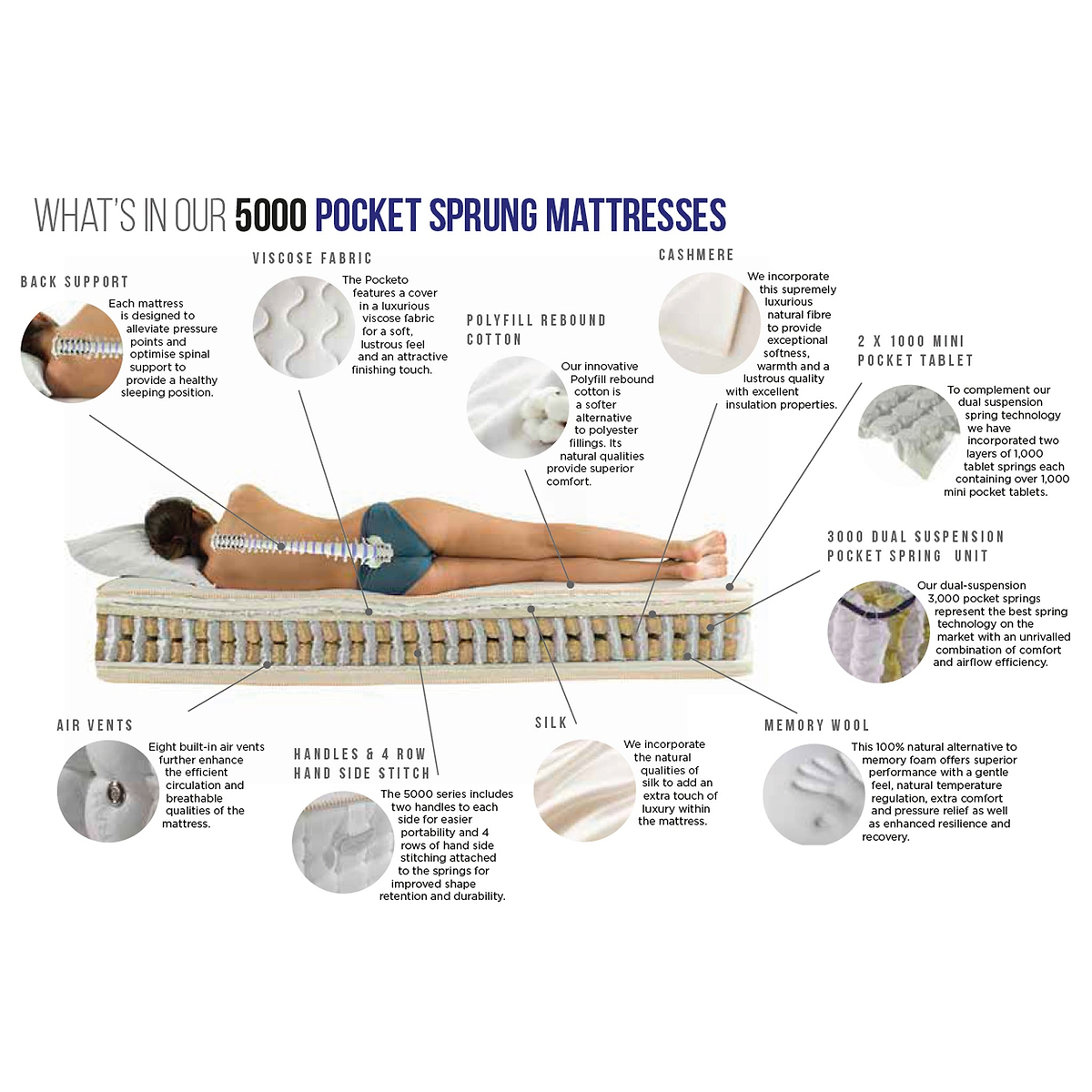 Pocket Sprung 5000 Mattress