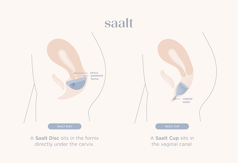 Diagram comparing menstrual disc and cup placement inside the body near the cervix and vaginal canal