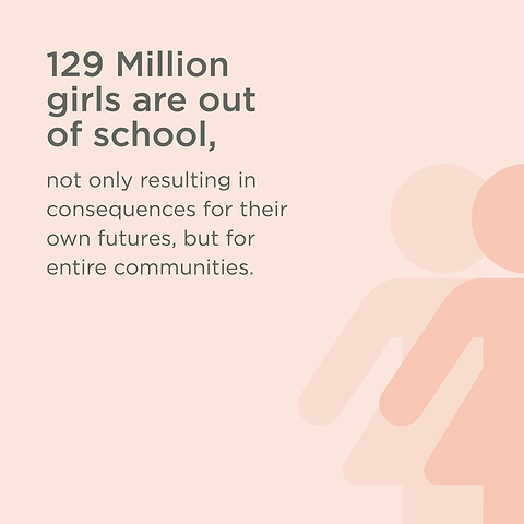 Graphic stating “129 Million girls are out of school” with text about impacts on futures and communities.