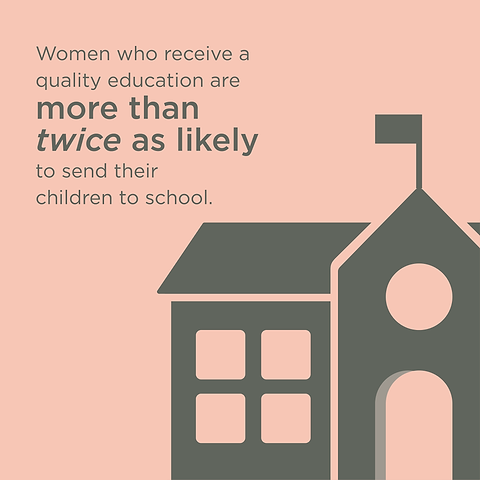 Graphic about women’s education showing a school building and text on increased school attendance for children.