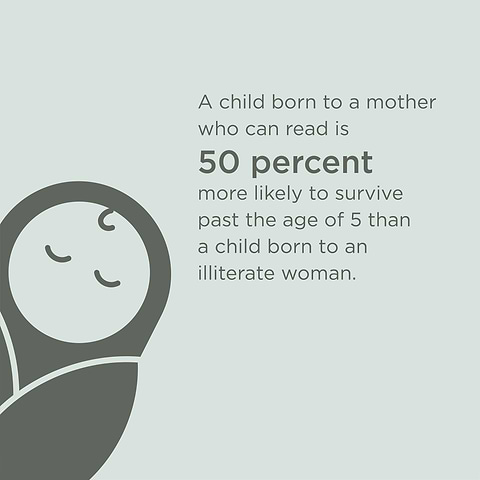 Graphic with baby illustration and statistic linking maternal literacy to higher child survival rates.