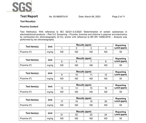 Saalt PFAS ND Results