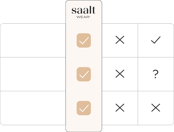 Compare Table
