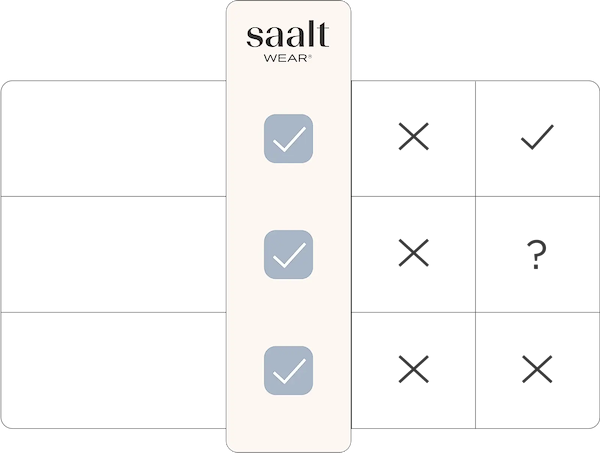 Compare Table